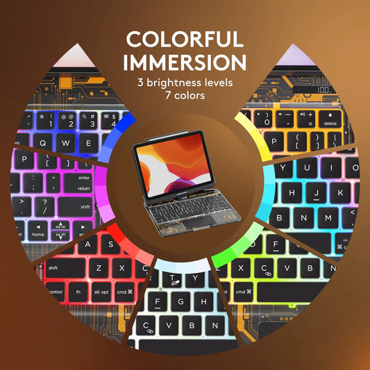 Transparent 360 iPad Keyboard Case